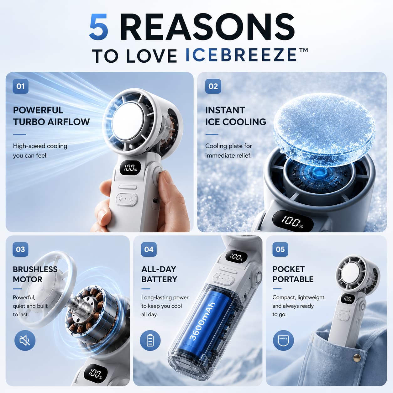 IceBreeze™ Turbo Portable Cooling Fan with Ice Plate Core